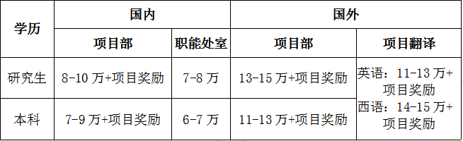 校园招聘(图1)